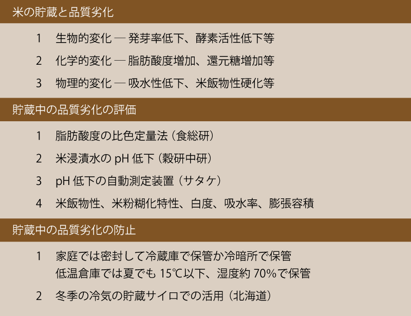 米の貯蔵と品質劣化、測定方法および品質劣化の防止法