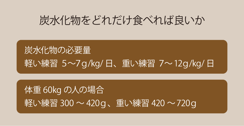 炭水化物をどれだけ食べれば良いか