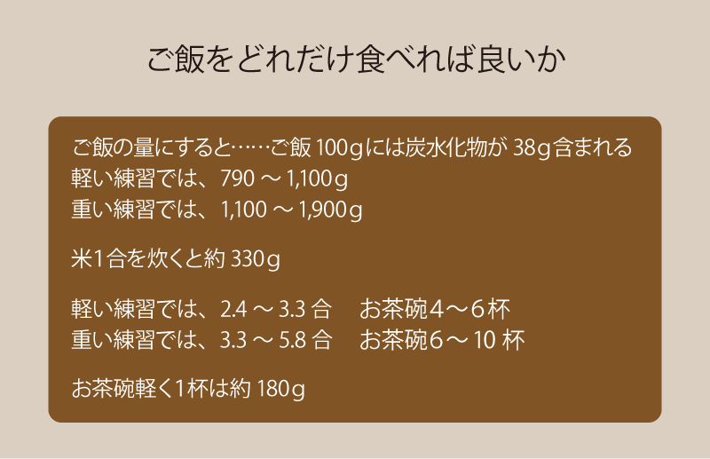 ご飯をどれだけ食べれば良いか