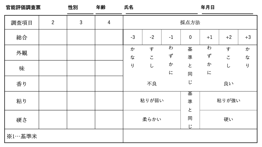 官能評価調査用紙