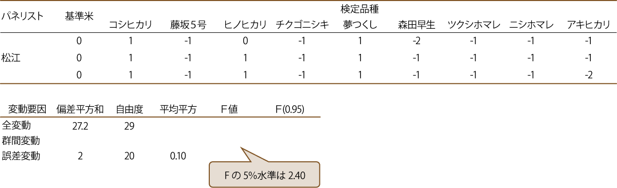 識別能力の計算例