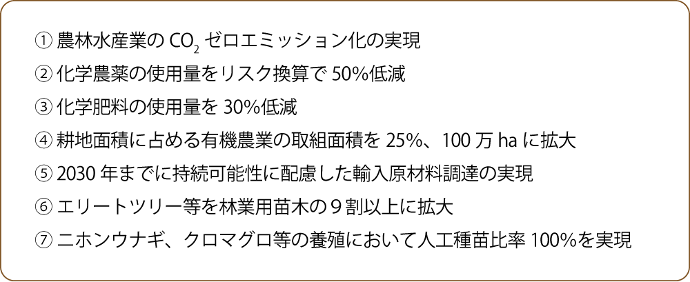 みどりの食料システム戦略